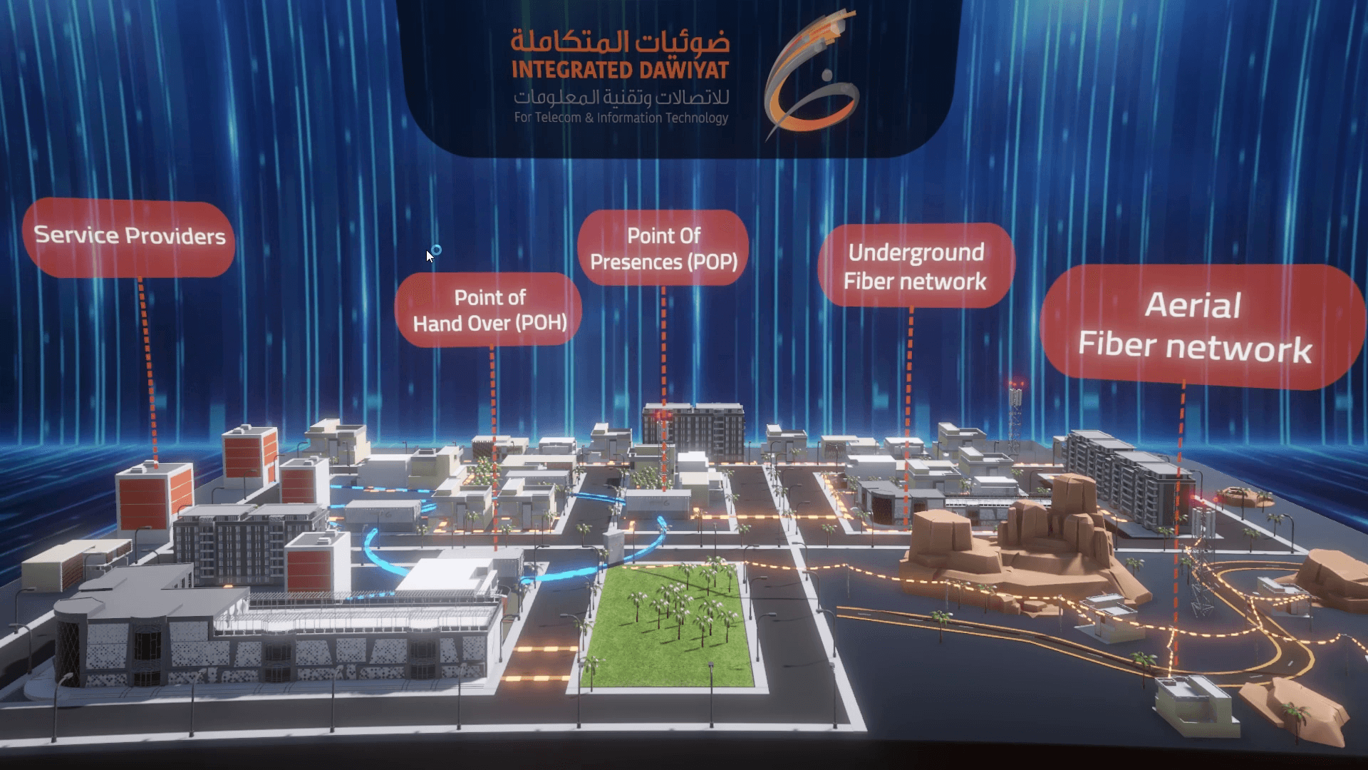 Integrated Dawiyat LEAP 2023 Booth App