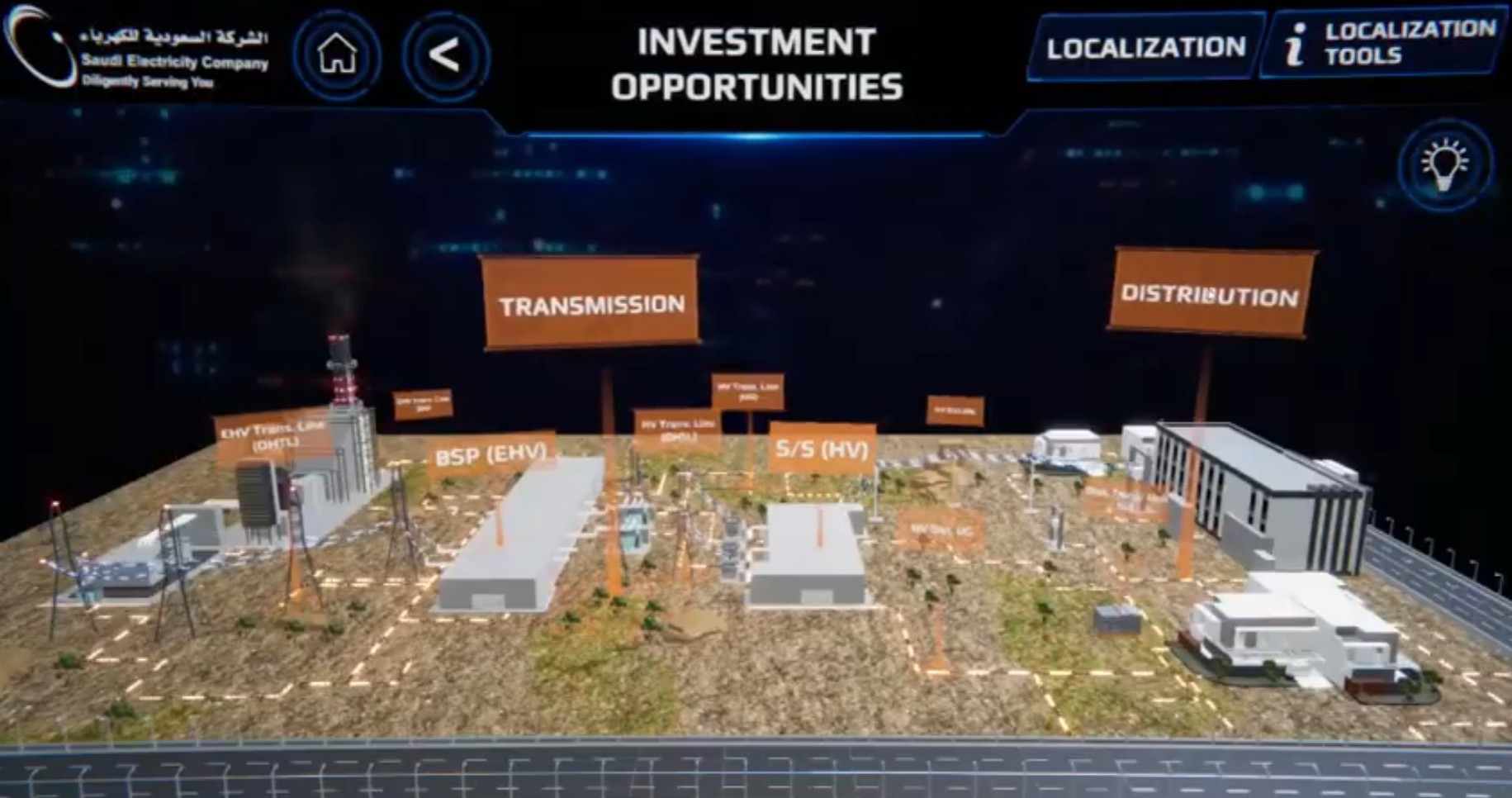 Saudi Electricity Company BENA Program Presentation